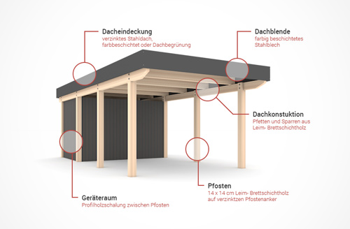 Grafikdesign